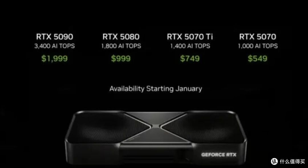 等等党输麻了!NVIDIA显卡全线猛涨上千元