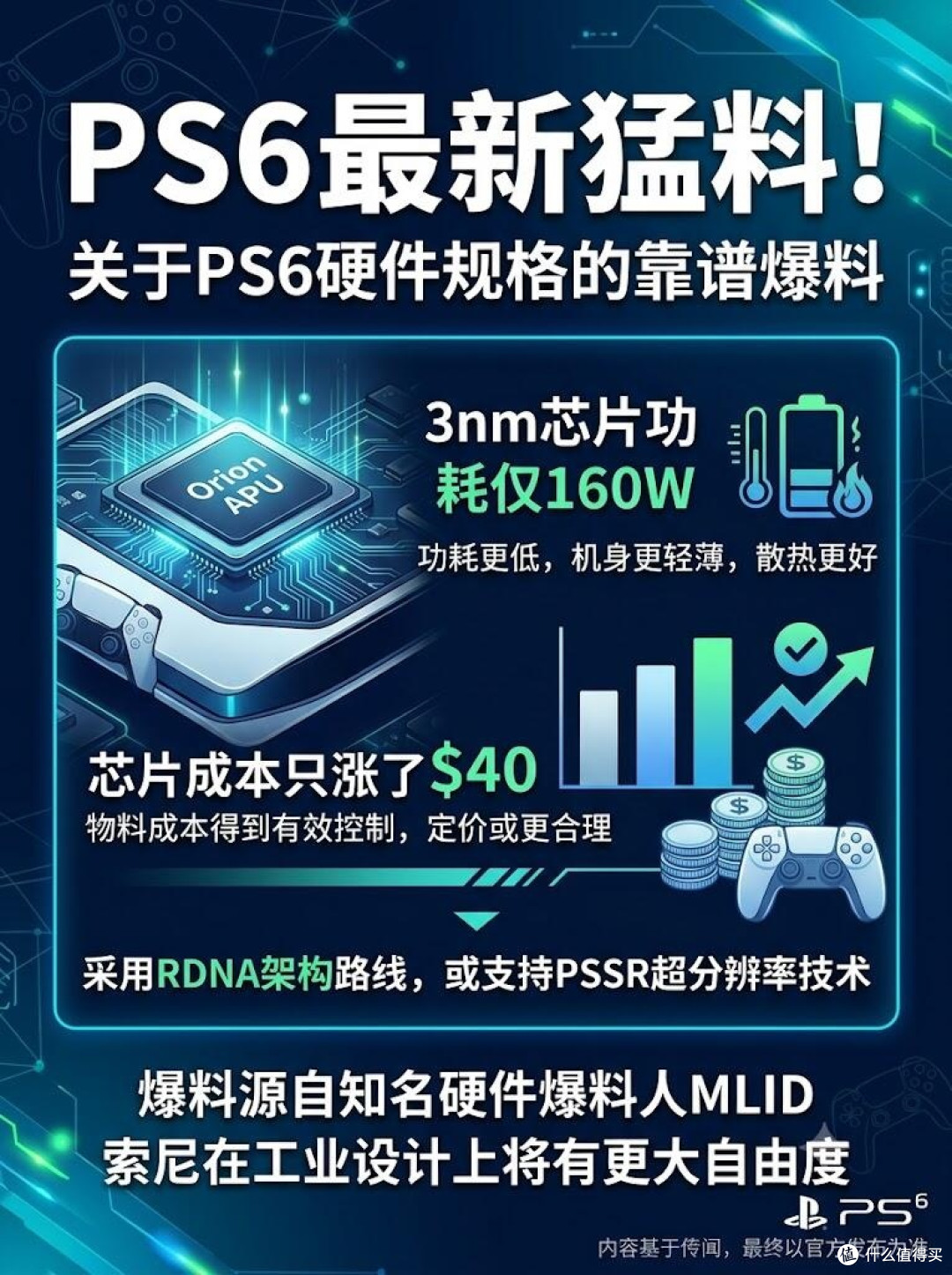 PS6硬件完整爆料!机身大幅变薄,定价已经有眉目
