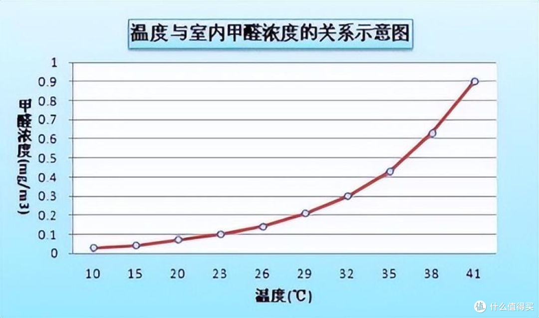 2026工区新发现:办公室堆满文件夹的人,正在悄悄吸入更多甲醛