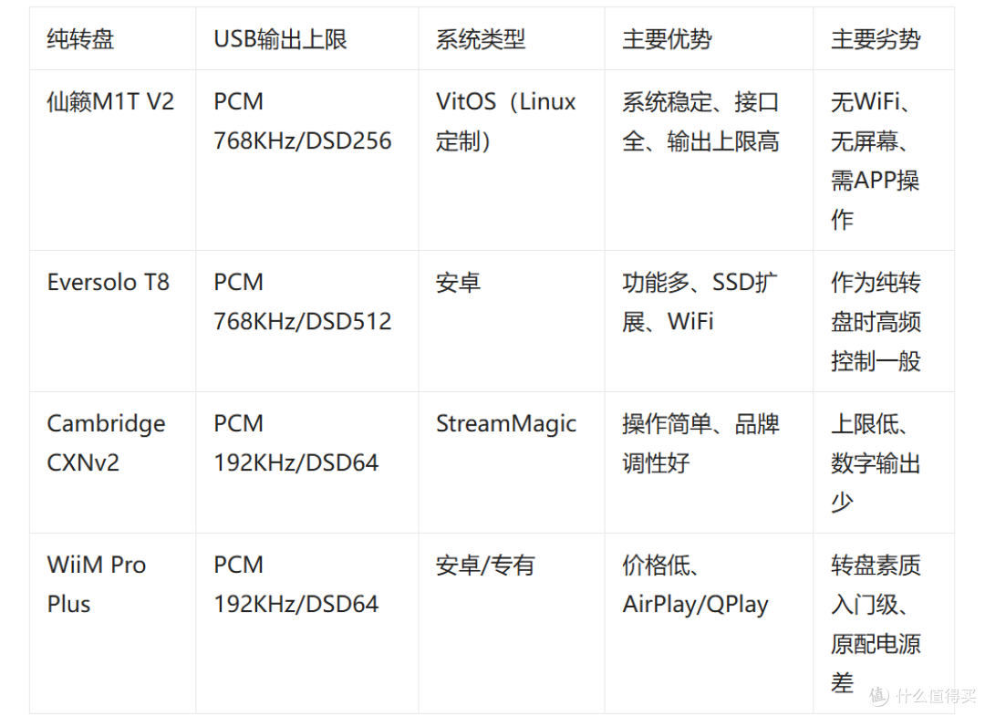 纯转盘进阶首选——仙籁M1T V2深度使用报告