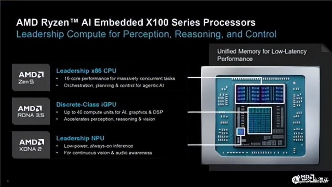 物理 AI 迎来 Halo 级算力，AMD 发布锐龙 AI 嵌入式 X100 处理器