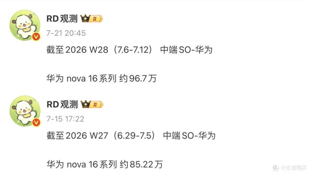 37天卖了100万台,华为Nova16系列:恭喜了