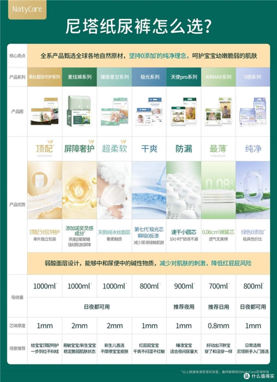 尼塔纸尿裤怎么选才对?一篇看懂全系列选购指南