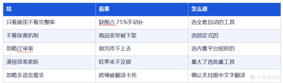 AI做电商图选工具避坑指南——这些数据帮你少走半年弯路