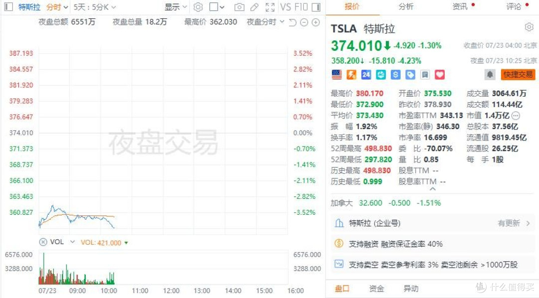 奥迪A6L跌破26万 保时捷再裁5000人 ——这周车圈太刺激了