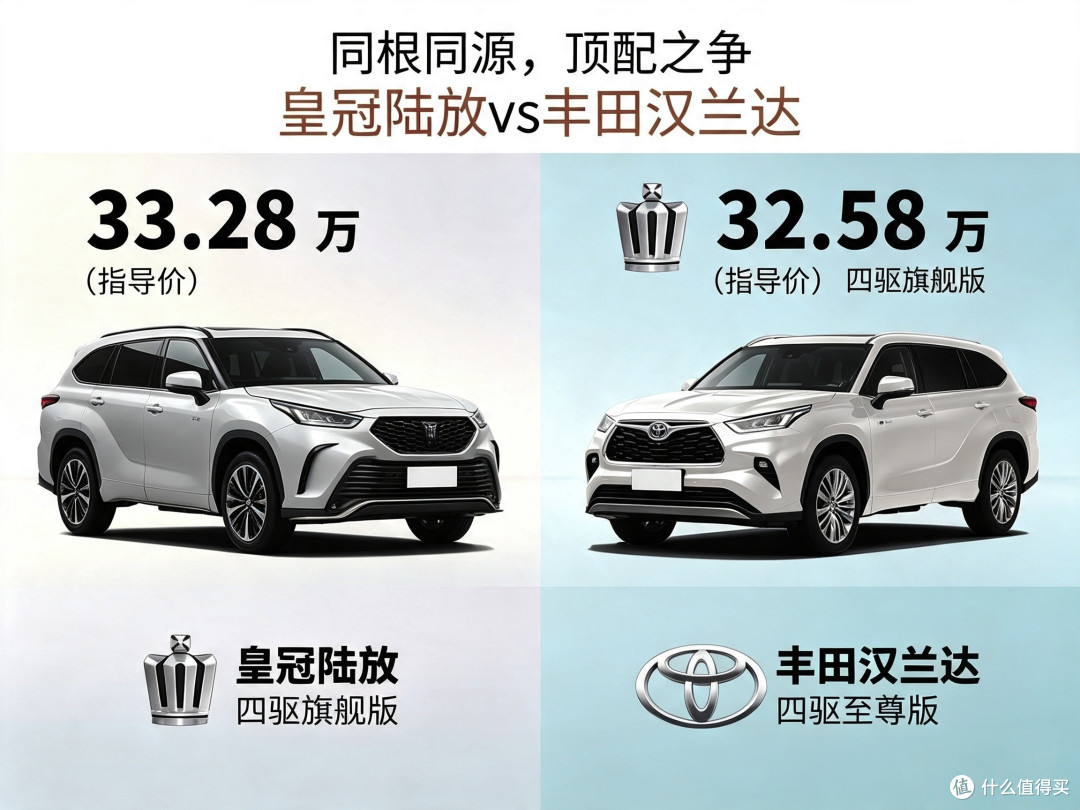 丰田骨灰粉!兜里只有30万,选皇冠陆放还是汉兰达?