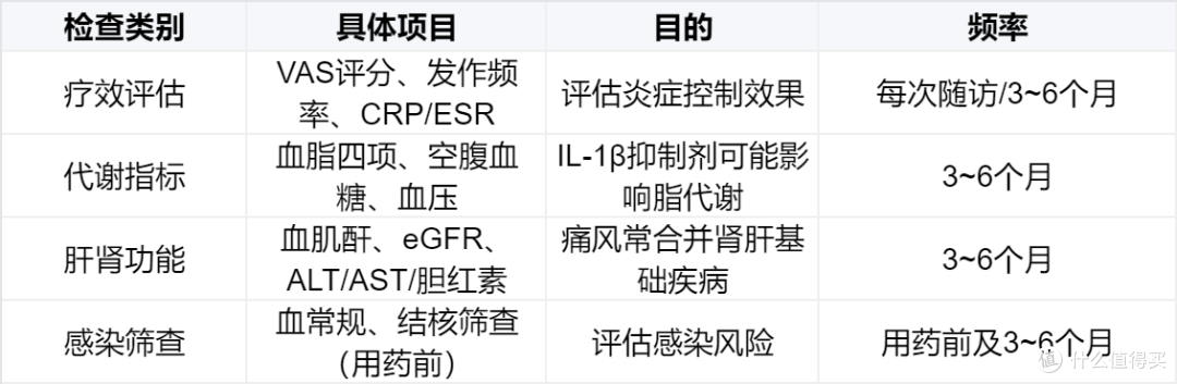 痛风用金蓓欣要查哪些指标?一文说清楚