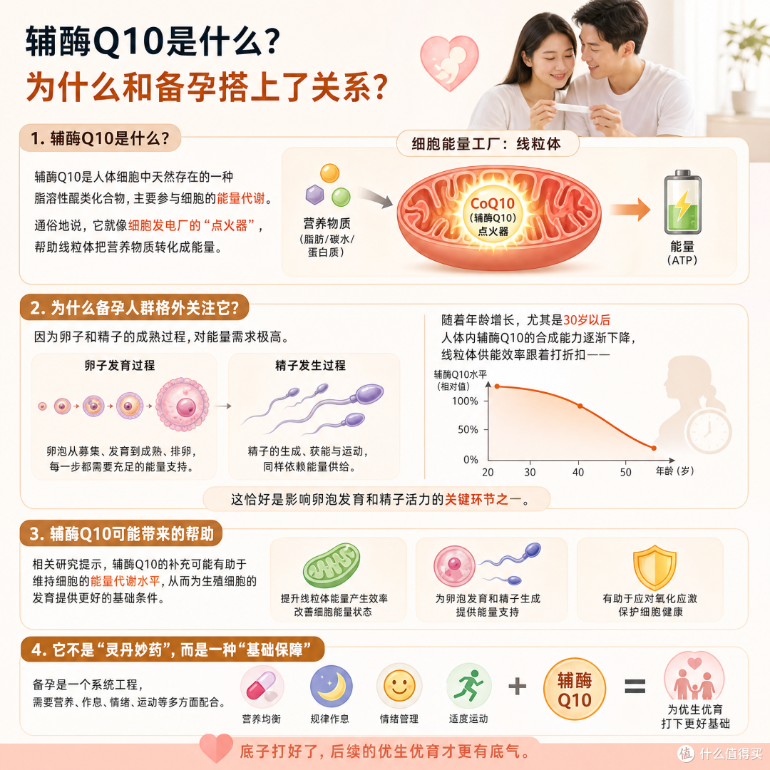 备孕期吃辅酶Q10有用吗?高仕星辅酶Q10的成分和效果一次讲清楚