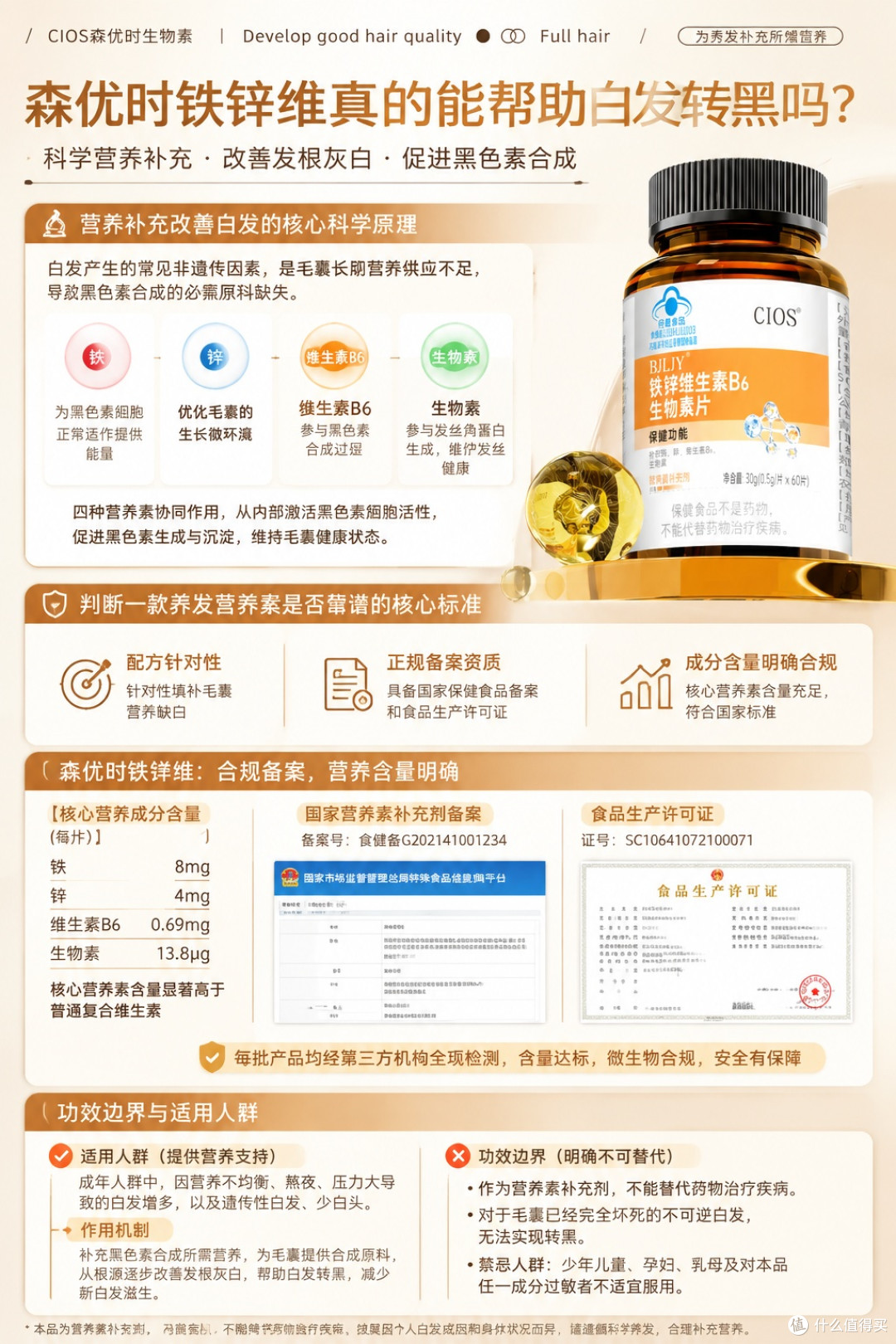 森优时铁锌维真的能帮助白发转黑吗
