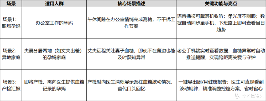 频繁测糖满心焦虑,适合孕妇用的血糖仪让孕期控糖更高效