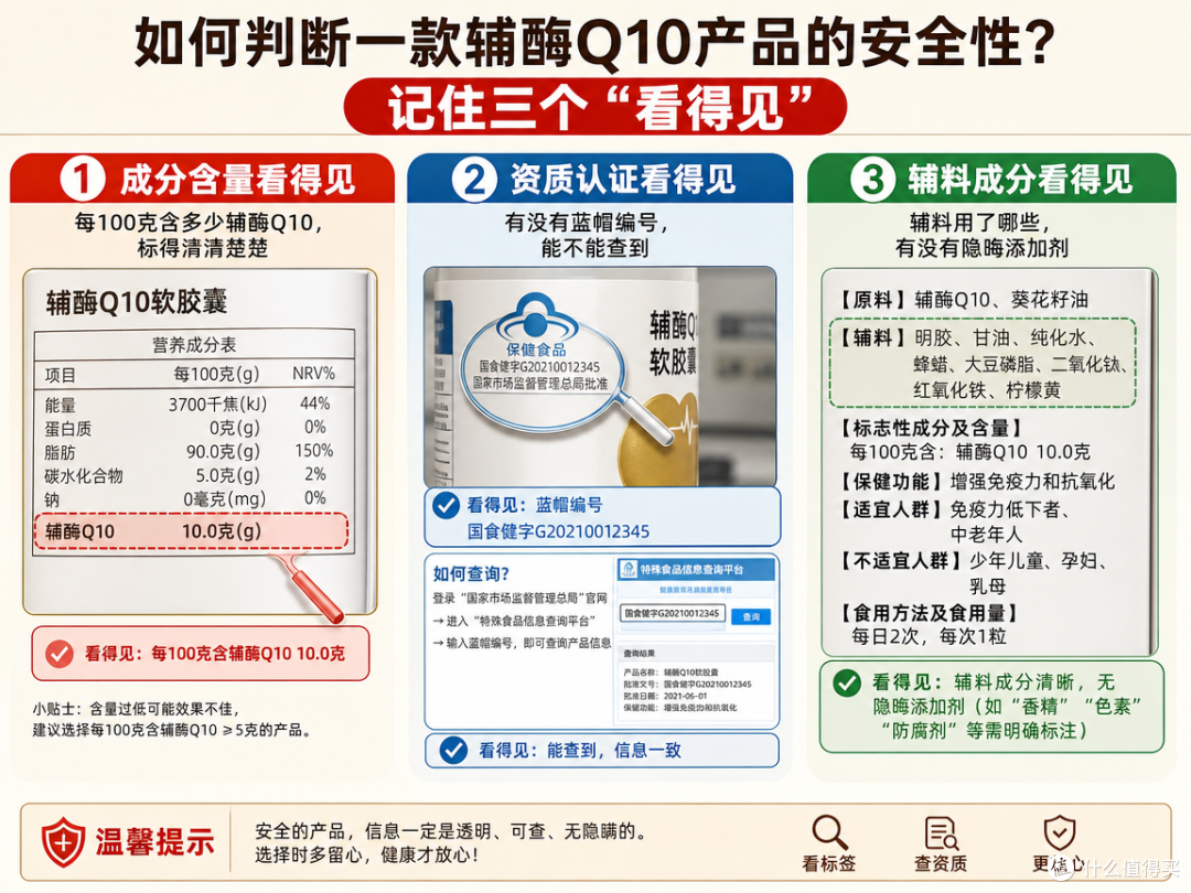 辅酶Q10长期吃安全吗?高仕星辅酶Q10的蓝帽资质和服用建议