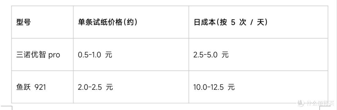 2026疼感低的血糖仪推荐:不输进口大牌,五款测评选出靠谱仪器