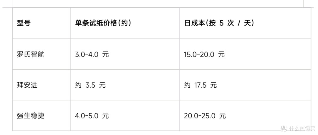 2026疼感低的血糖仪推荐:不输进口大牌,五款测评选出靠谱仪器