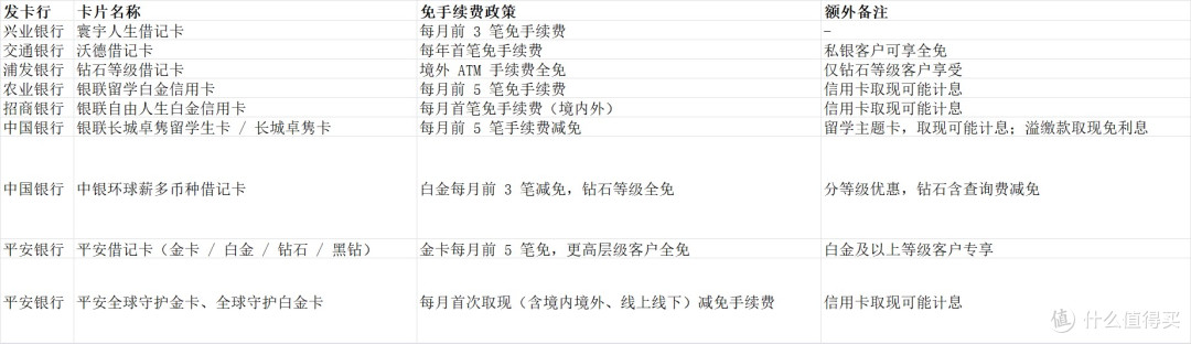 新加坡低手续费取现推荐：选对银联卡，立省一大笔