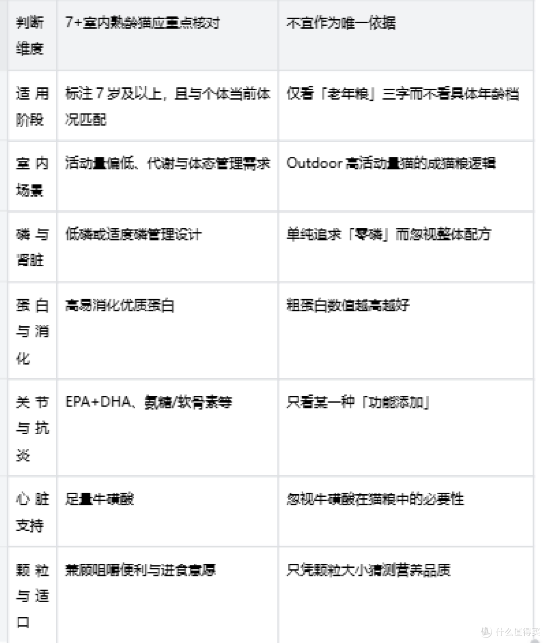猫咪7岁后该换老年粮吗?皇家室内成猫7+全价粮的换粮参考