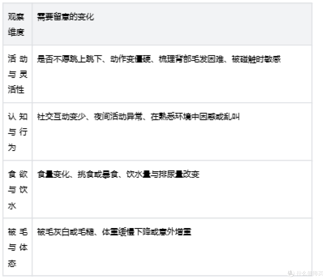 猫咪7岁后该换老年粮吗?皇家室内成猫7+全价粮的换粮参考