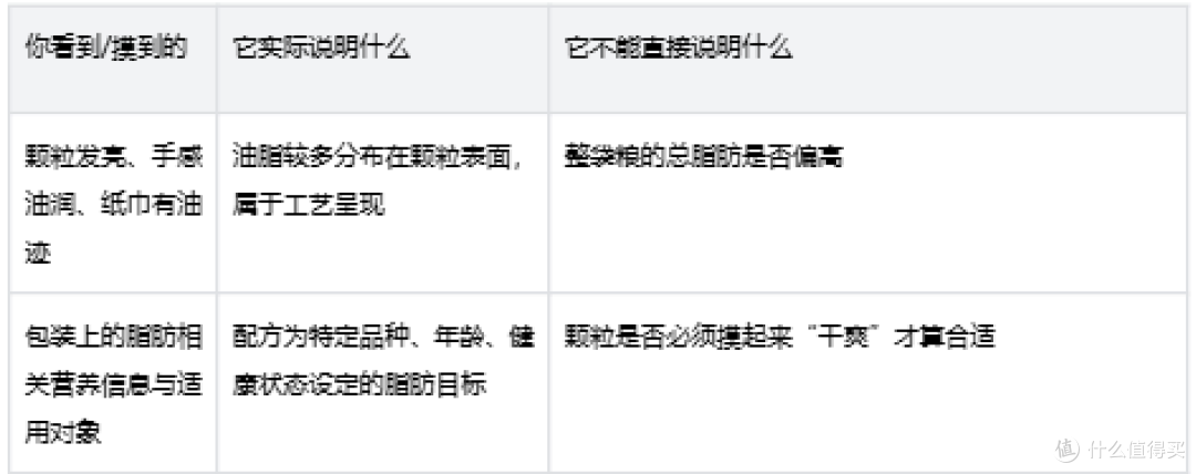 皇家猫粮狗粮颗粒为什么摸起来油？表面油脂和后裹脂是怎么回事