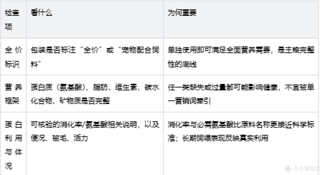 皇家宠物粮为什么用肉粉而不是鲜肉？