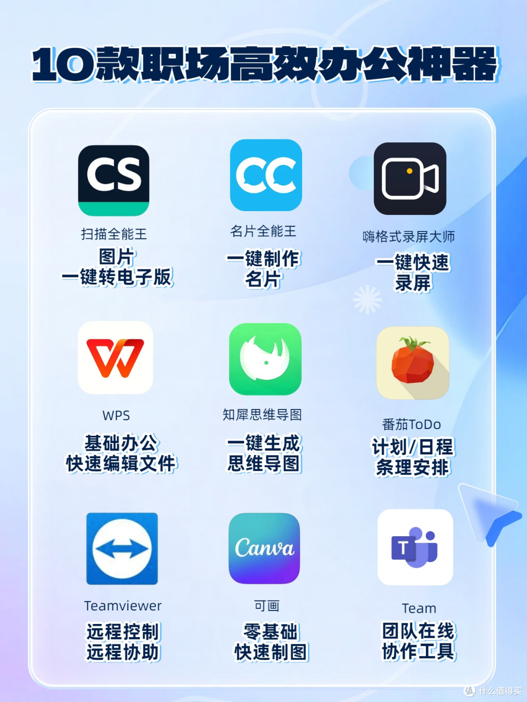上班族办公好物推荐，思维导图快速梳理全场景工作方案