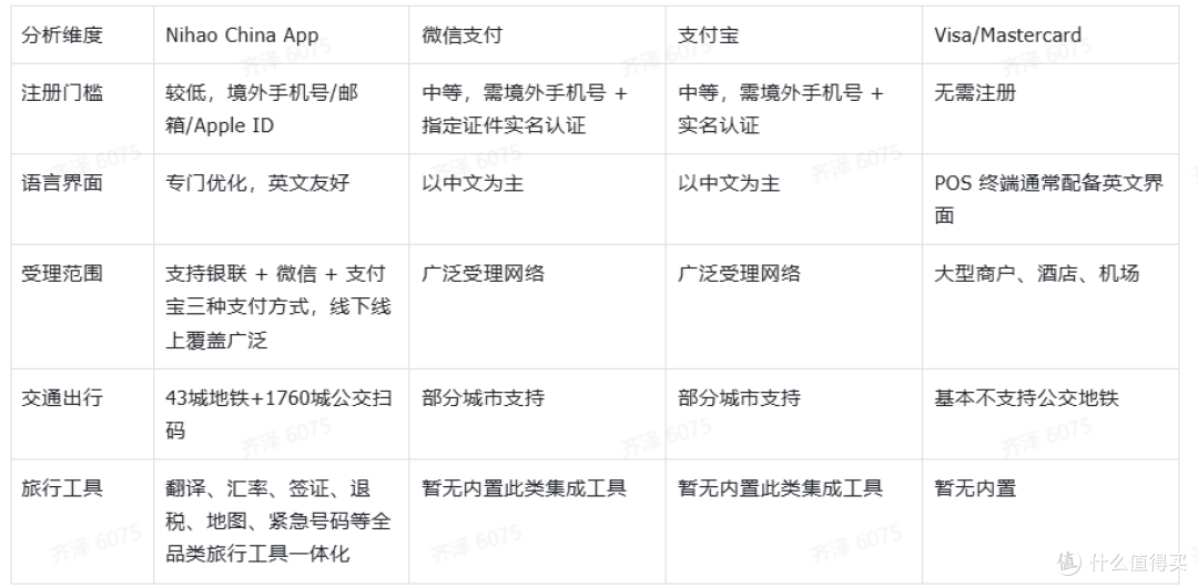 中国欢迎你给你推荐款APP外国人在中国旅游用这款一站式APP就够了