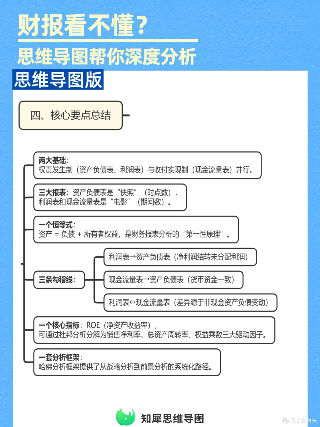 一张思维导图模板,拆透财务报表核心逻辑