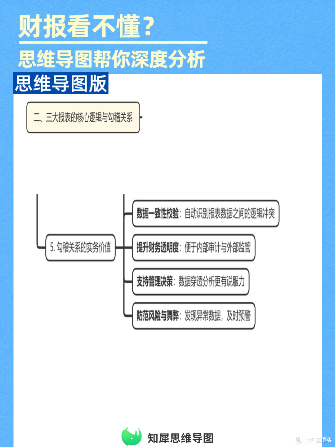 一张思维导图模板,拆透财务报表核心逻辑