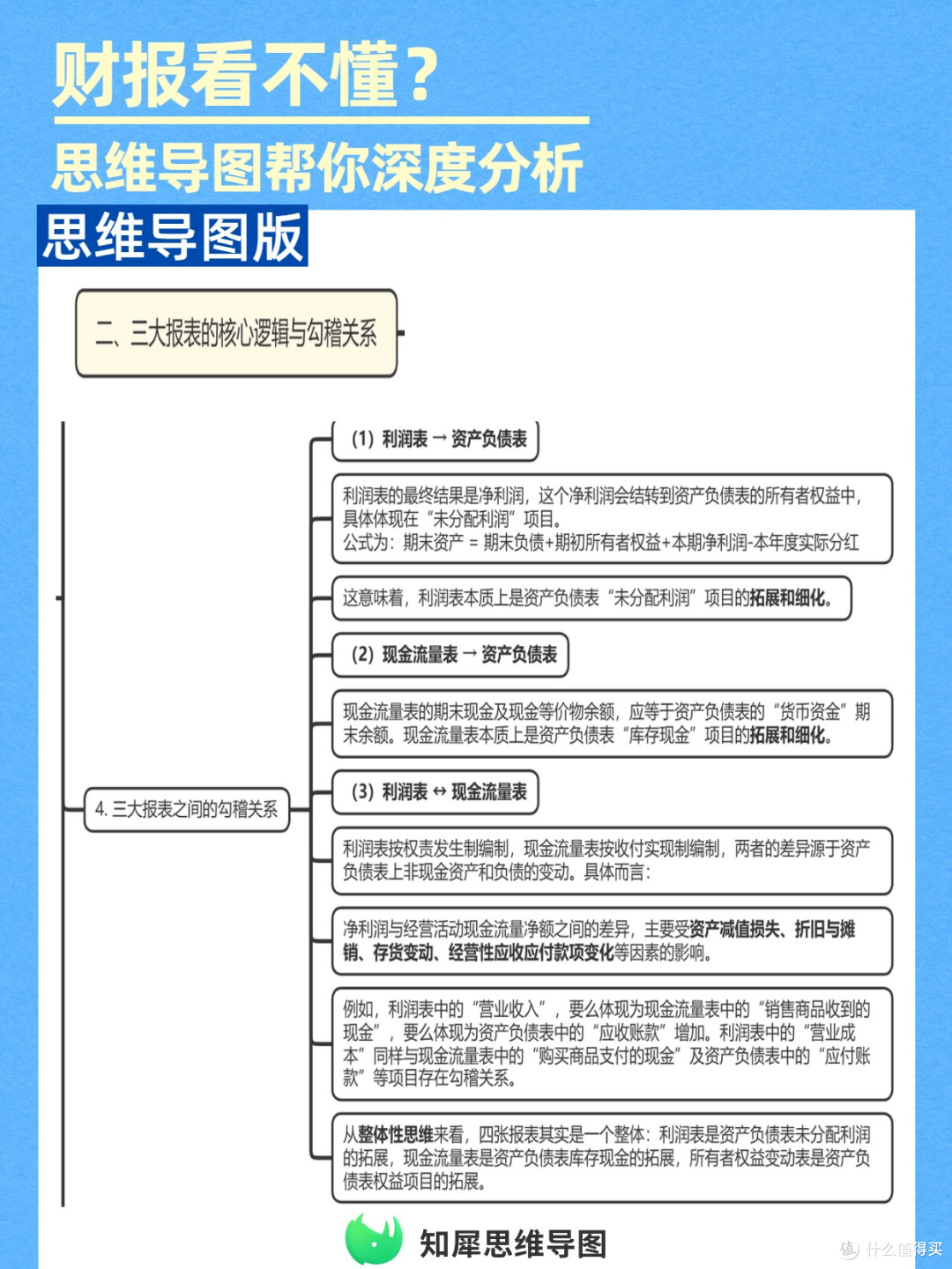 一张思维导图模板,拆透财务报表核心逻辑