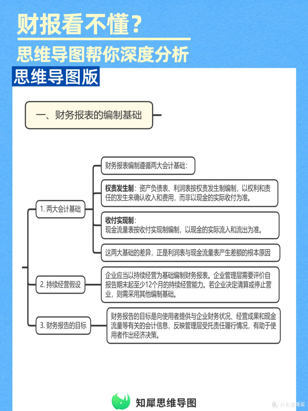 一张思维导图模板,拆透财务报表核心逻辑
