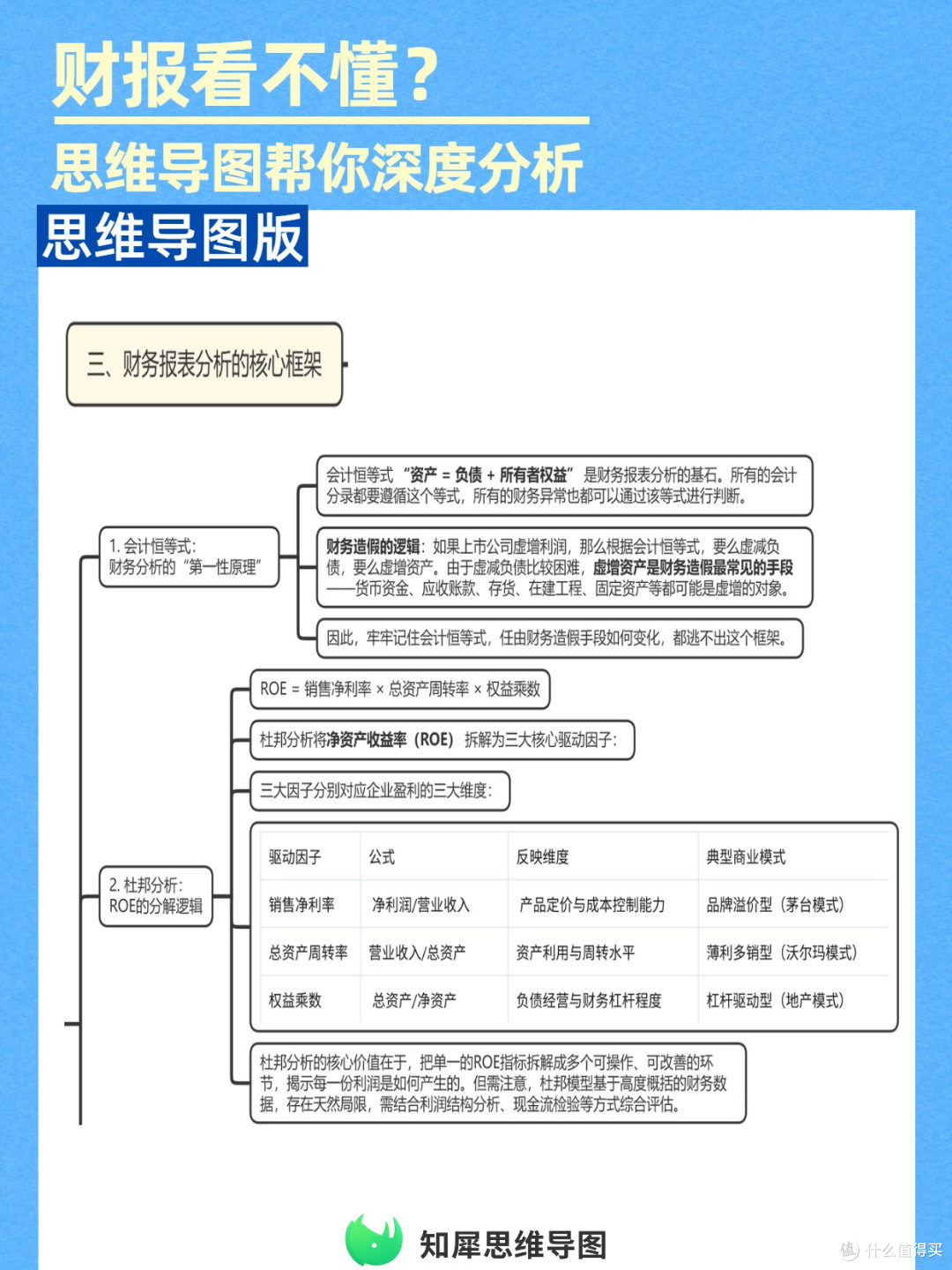 一张思维导图模板,拆透财务报表核心逻辑