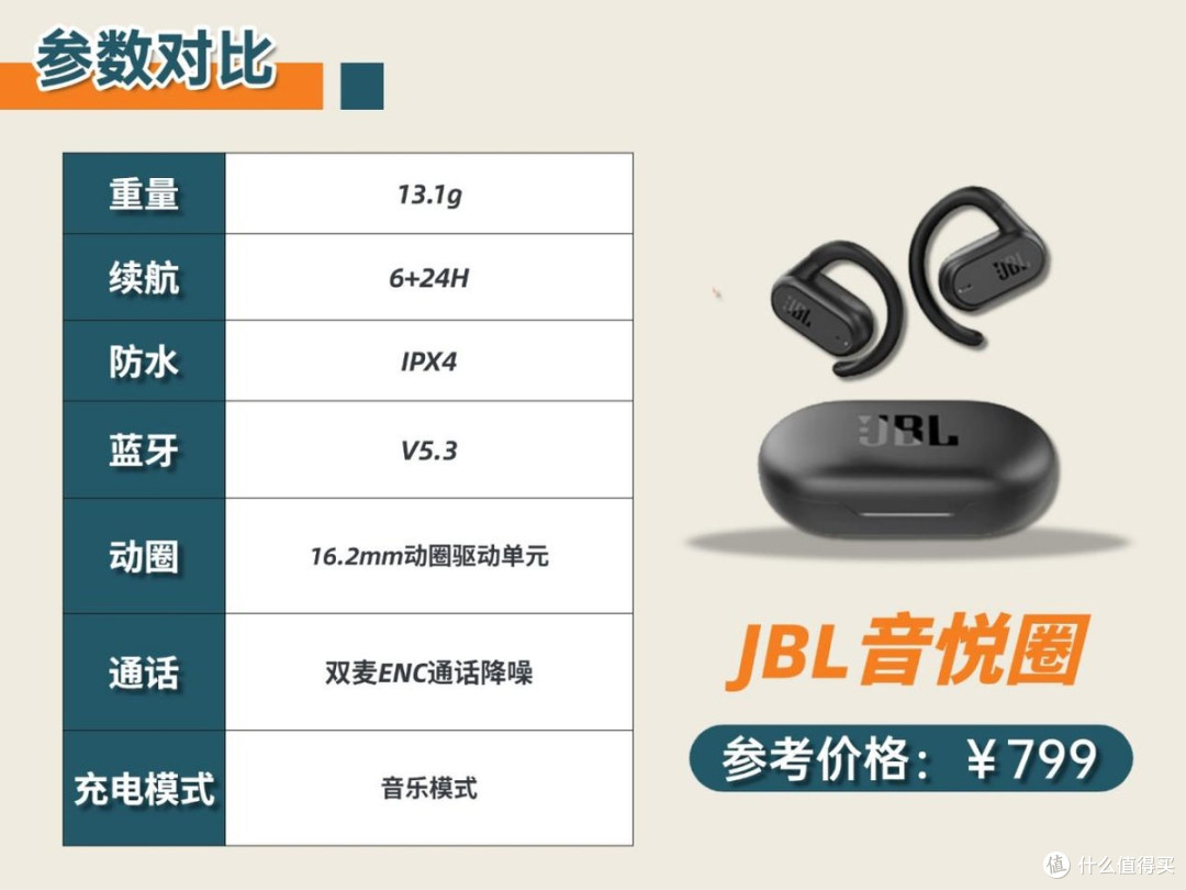 耳挂式耳机哪款好?华为/JBL/小米/虹觅四款开放式耳机测评推荐