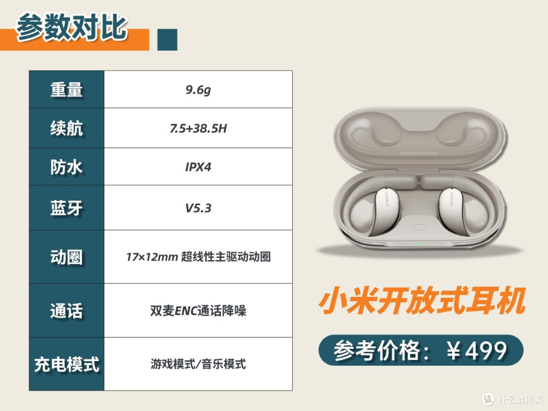 耳挂式耳机哪款好?华为/JBL/小米/虹觅四款开放式耳机测评推荐