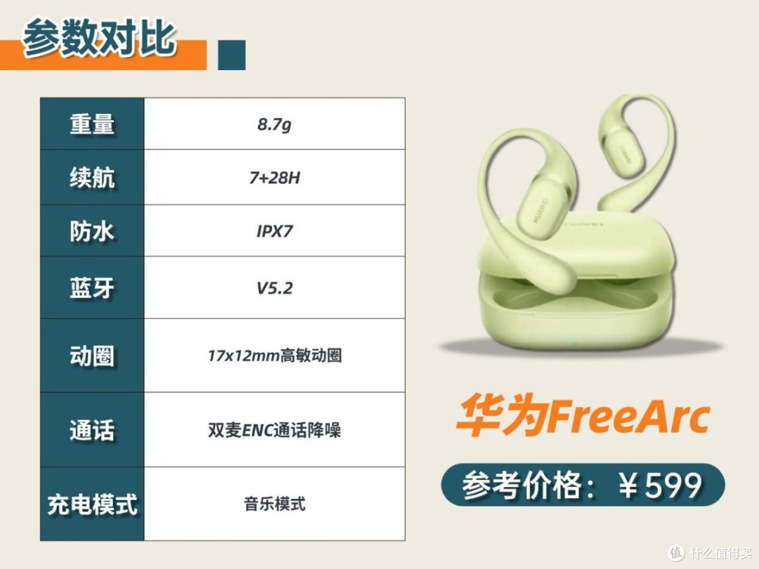 耳挂式耳机哪款好?华为/JBL/小米/虹觅四款开放式耳机测评推荐