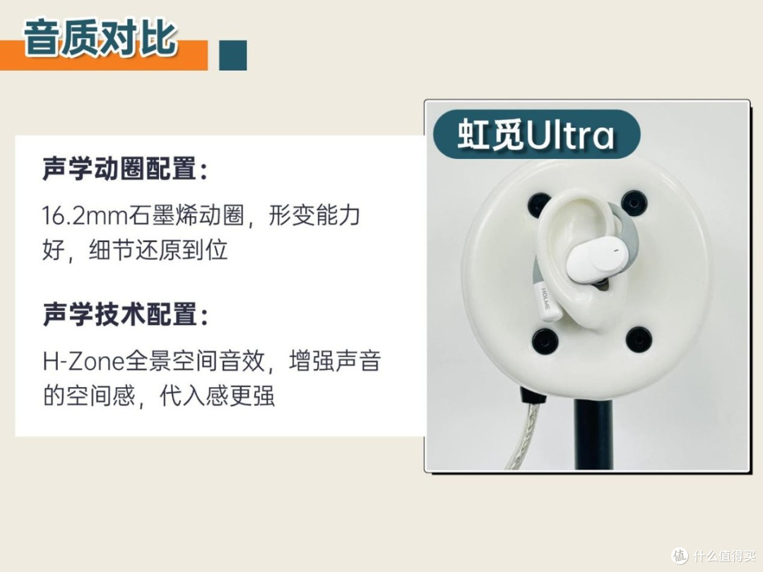 耳挂式耳机哪款好?华为/JBL/小米/虹觅四款开放式耳机测评推荐