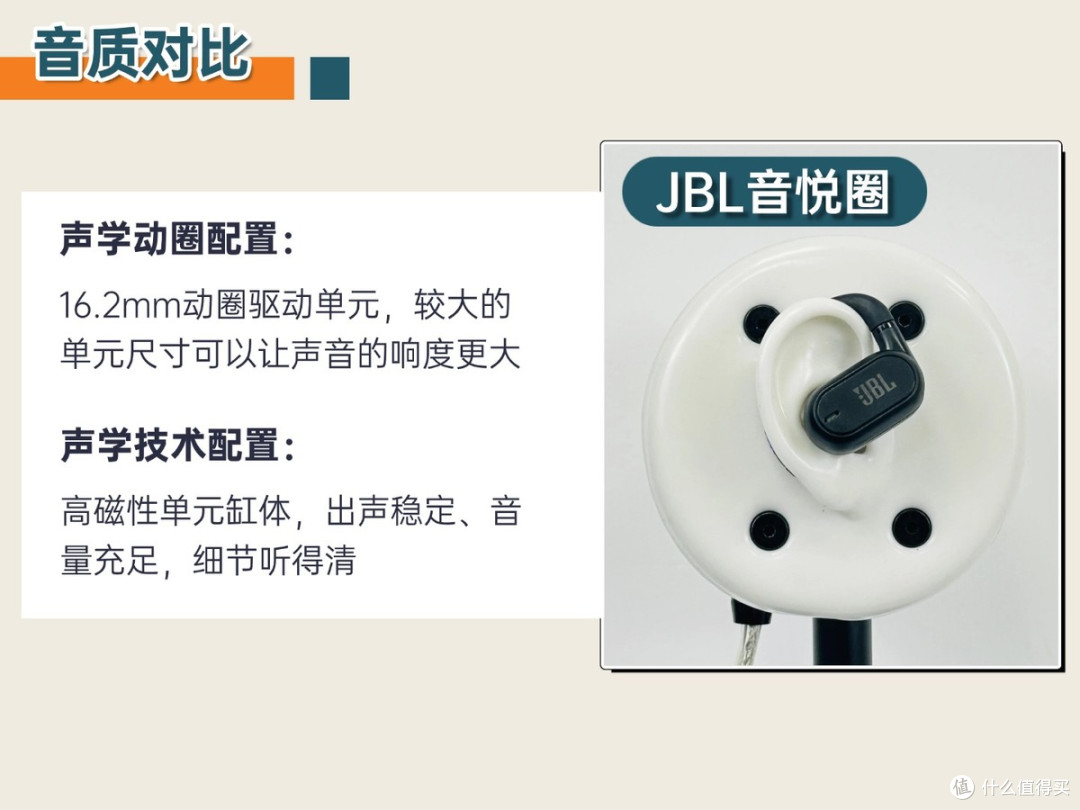 耳挂式耳机哪款好?华为/JBL/小米/虹觅四款开放式耳机测评推荐