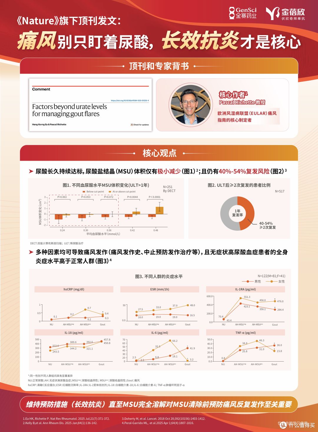 痛风降尿酸为何总治不好?先看清药物分类再选方案