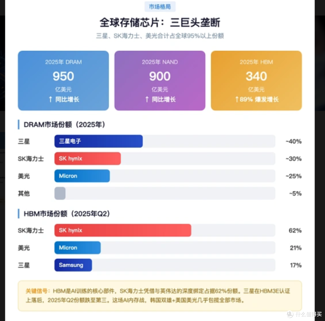 长鑫科技正式上市!国产存储翻身,普通人值得跟风吗?