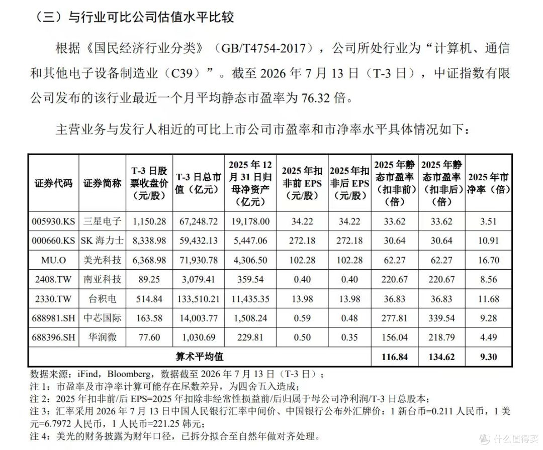 长鑫科技正式上市!国产存储翻身,普通人值得跟风吗?