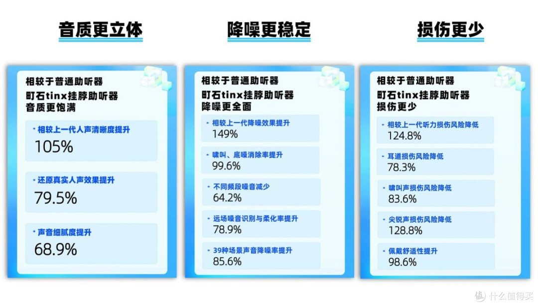 进口万元助听器平替推荐:千元档体验万元级,10款助听器避坑指南