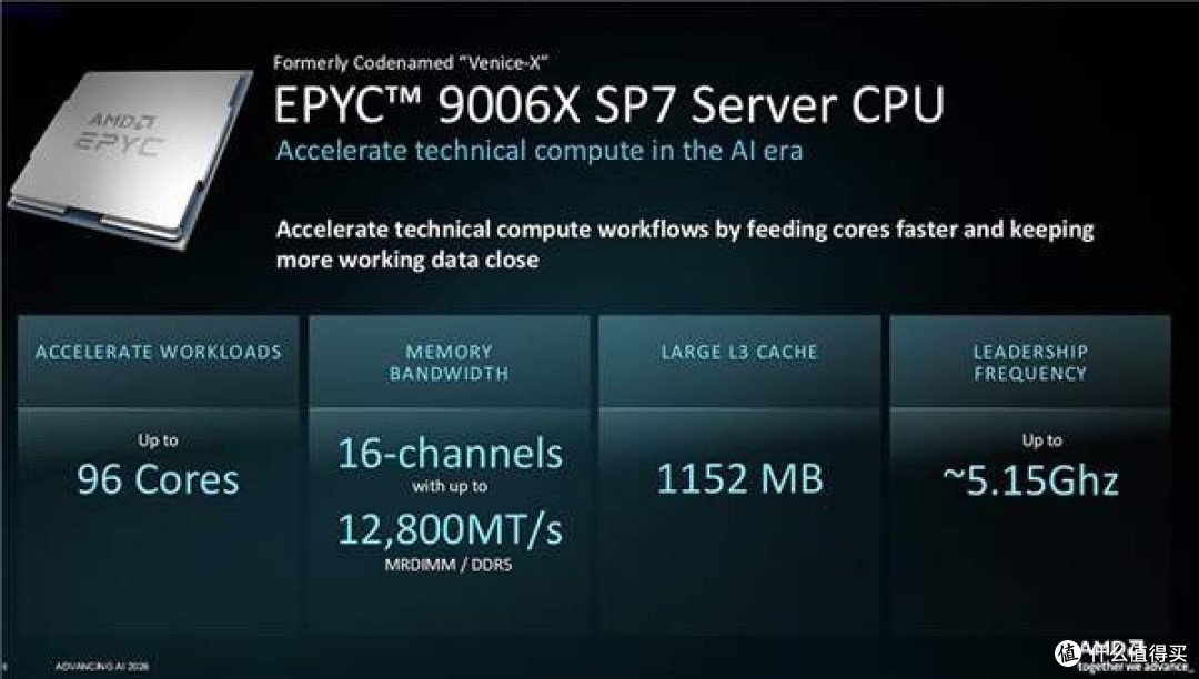 AMD Zen6 CPU疯狂堆叠1152MB缓存！支持DDR5-12800 明年下半年见