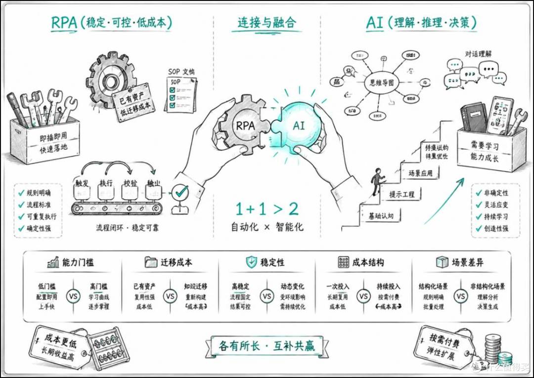 掌心向暖RPA自动化