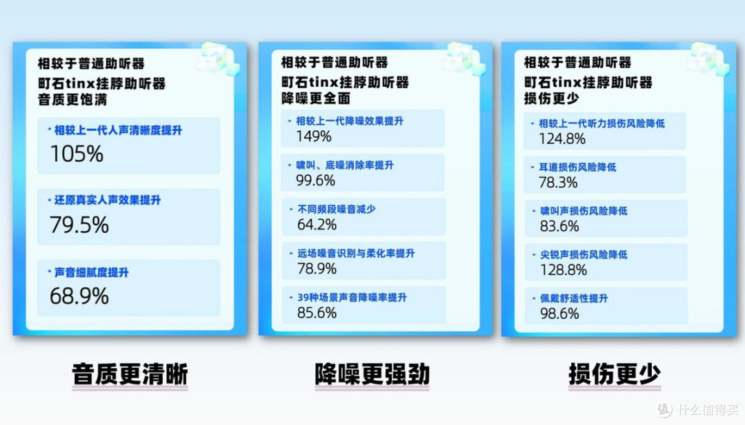 助听器选购攻略及常见陷阱:十款医用级助听器深度横评