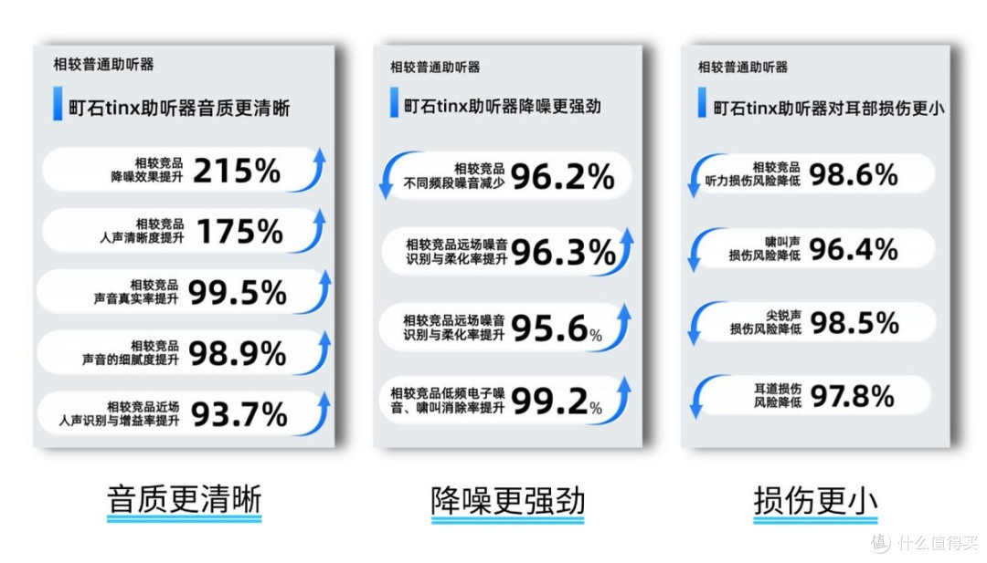 助听器选购攻略及常见陷阱:十款医用级助听器深度横评