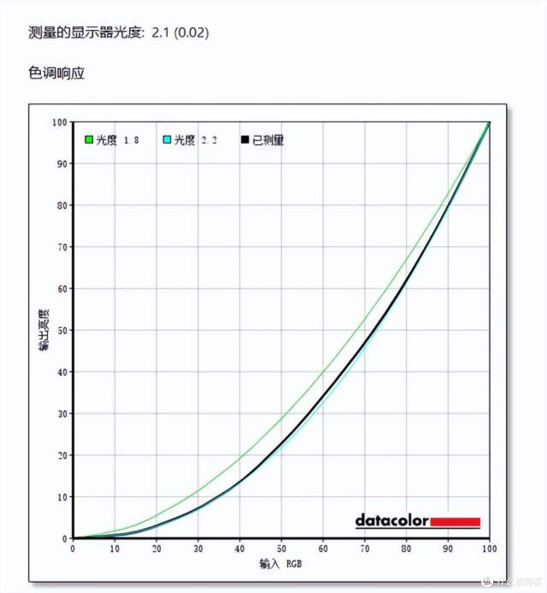 14寸小屏折磨我半年,换了这块34寸带鱼屏,办公效率终于正常了
