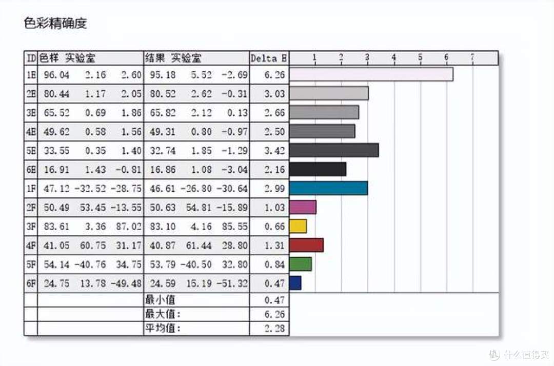 14寸小屏折磨我半年,换了这块34寸带鱼屏,办公效率终于正常了