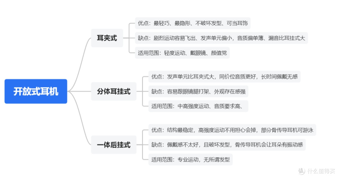 开放式耳机选购指南:200-1500元价位高口碑机型大盘点