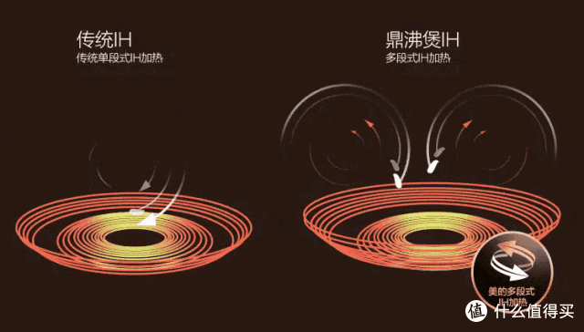 电饭煲一定坚持“6买6不买”,不是胡说,是吃过亏总结的经验教训