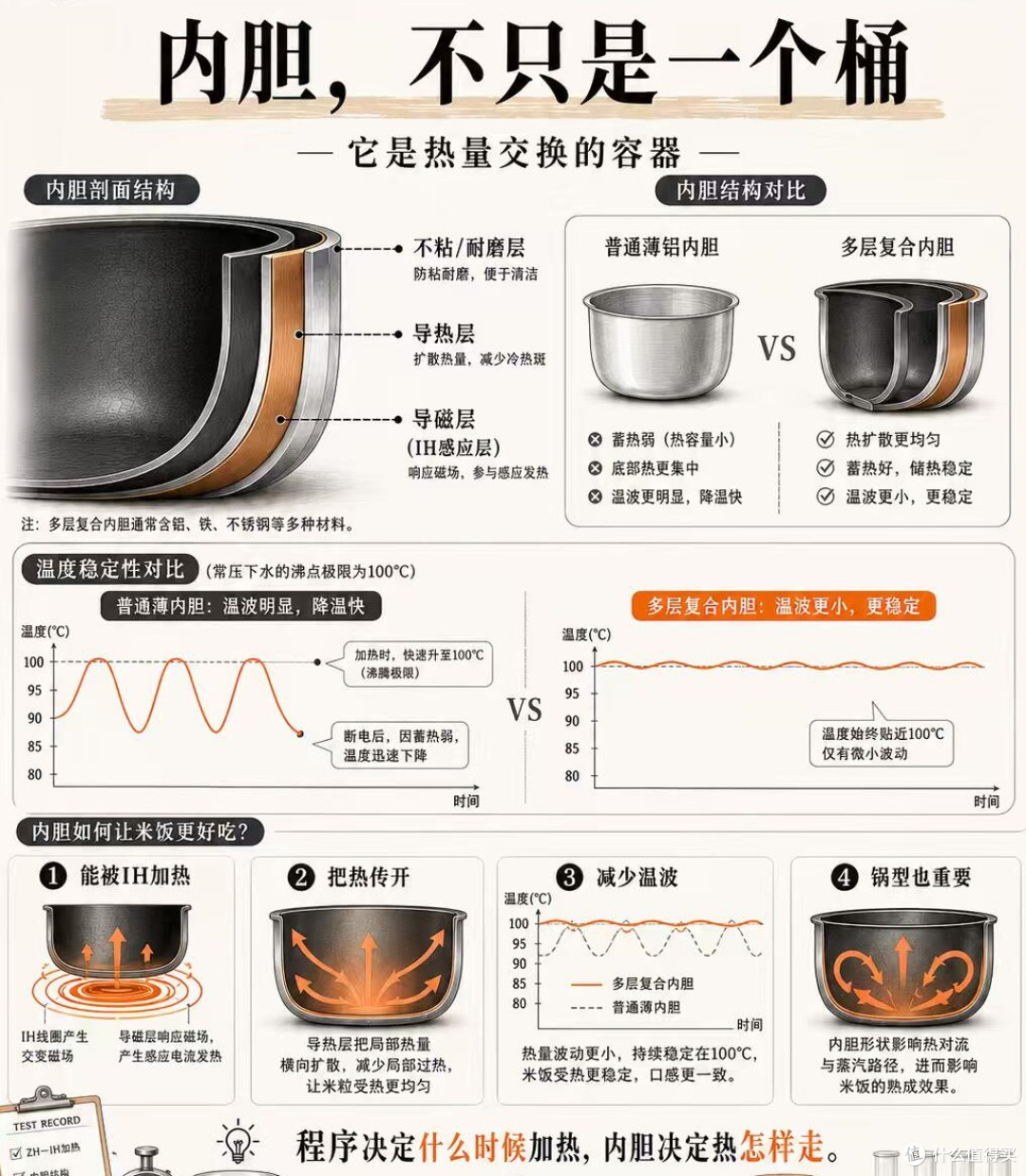 电饭煲一定坚持“6买6不买”,不是胡说,是吃过亏总结的经验教训