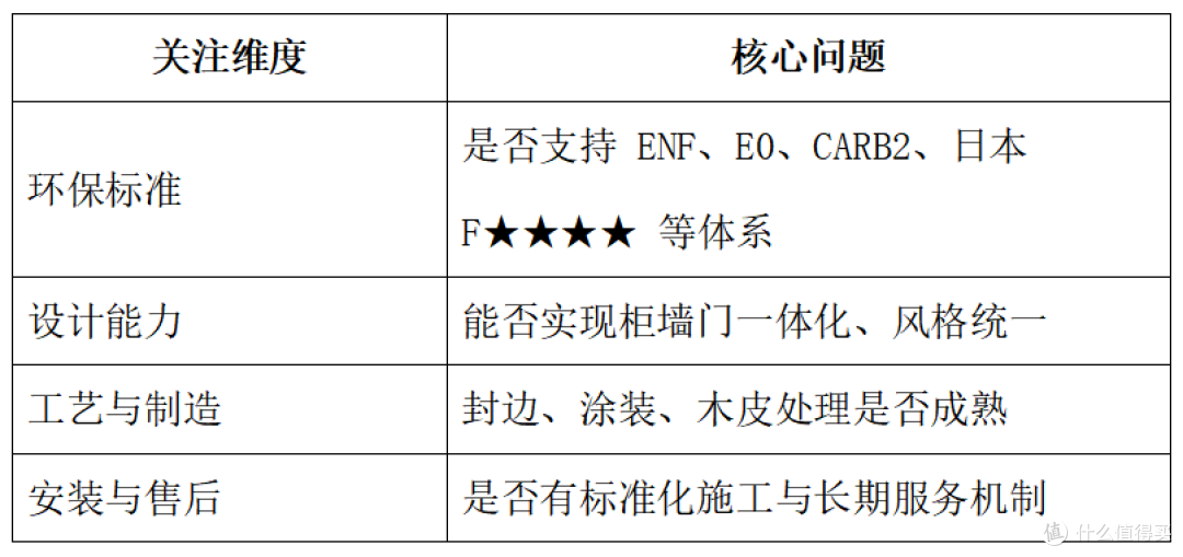 从环保标准到设计实力,三家全屋定制品牌产品特色与服务细节对比