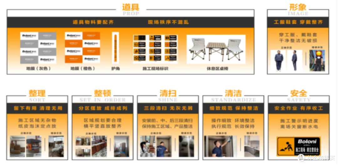 从环保标准到设计实力,三家全屋定制品牌产品特色与服务细节对比