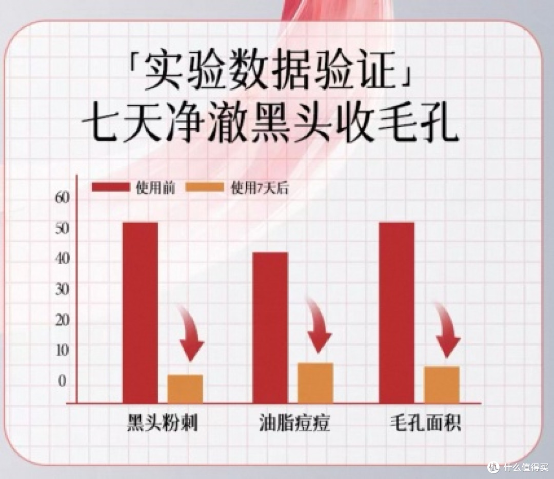 频繁长痘用哪款泥膜可以改善?5款热门泥膜实测 值得分享